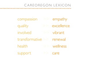 C AREOREGON LEXICON



compassion   >> empathy
quality      >> excellence
involved     >> vibrant
transformative >> renewa...