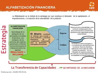 ALFABETIZACIÓN FINANCIERA
9
Elaboración: AGRO RURAL
 