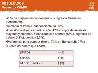 17
•28% de mujeres responden que sus ingresos familiares
aumentaron.
•Aumentó el trabajo independiente en 35%.
•Inversión realizada en último año: 47% compra de animales
mayores y menores. Financiado con ahorros (56%), ingresos de
trabajo (42%), crédito (2,5%).
•Preferencia para guardar dinero: 71% en Banco (LB: 27%)
•Fuente del dinero que ahorra:
RESULTADOS
Proyecto PUMRI
 