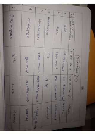 Meningitis  care plan/case study Meningitis