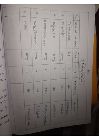 Meningitis  care plan/case study Meningitis