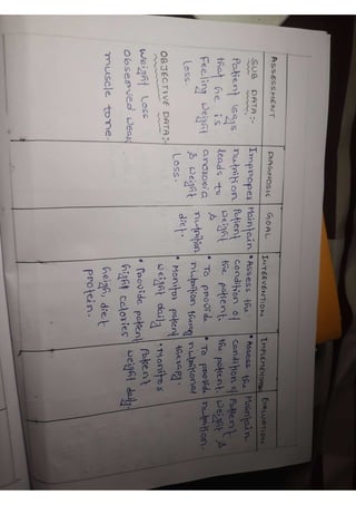 Meningitis  care plan/case study Meningitis