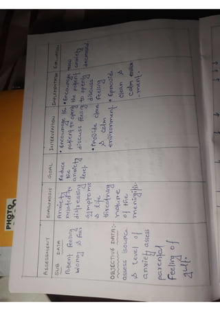 Meningitis  care plan/case study Meningitis