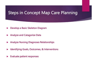 Care Plan Concept Map Workshop.ppt