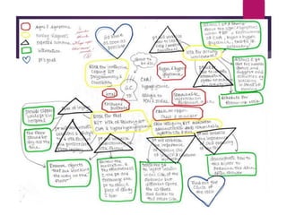 Care Plan Concept Map Workshop.ppt