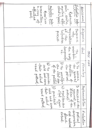 Care plan for Fracture