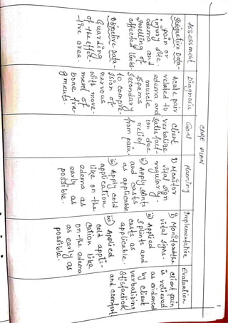 Care plan for Fracture