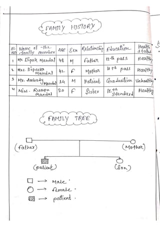 Care plan for Fracture