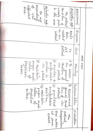 Care plan for Fracture