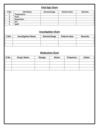 Vital Sign Chart
S.No. Vital Name Normal Range Patient Value Remarks
1 Temperature
2 Pulse
3 Respiration
4 B.P.
5 SpO2
Investigation Chart
S.No. Investigation Name Normal Range Patient value Remarks
Medication Chart
S.No. Drug’s Name Dosage Route Frequency Action
 