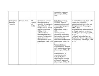 medication or aazoles
                                                                       (Swearingen, 2008, p.
                                                                       411).


Ipratroprium/   Bronchodilaor   0.5-      Ipratroprium: Creates        Side effects: Anxiety,        Monitor vital capacity, FEV, ABG
Albuterol                       2.5mg/3   bronchodilation by           dizziness, headache,          values, lung sounds, HR,
(Duoneb)                        mL        inhibiting the interaction   nausea, vomiting, cough,      respirations (baseline rhythm and
                                (3mL)     of acetylcholine with        worsening of symptoms         during treatment) (Swearingen,
                                          receptor sites of smooth     (Ipratroprium)                2008, p. 515)
                                          muscle (Swearingen,          (Swearingen, 2008, p.         Monitor for signs and symptoms of
                                          2008, p. 514).               515).                         an allergic reactions, paradoxic
                                          Albuterol: Causes            Tremors, anxiety,             bronchospasm (Swearingen, 2008,
                                          bronchodilation on B2        palpitations, tachycardia,    p. 515).
                                          receptors by increasing      hypertension, heartburn,      Find out if patient has been on a
                                          cyclic adenosine             nausea, vomiting,             theophylline therapy to prevent an
                                          monophosphate levels         bronchospasm (Albuterol)      increased effect (Swearingen, 2008,
                                          (Swearingen, 2008, p. 51     (Swearingen, 2008, p. 51      p. 52).
                                          ).                           ).
                                                                       Contraindications:
                                                                       Hypersensitivity, atropine,
                                                                       soya lecithin (Ipratrprium)
                                                                       (Swearingen, 2008, p. 515
                                                                       ).
                                                                       Hypersensitivity to
                                                                       sympathomimetics,
                                                                       tachydysrhythmias,
                                                                       cardiac disease (severe)
                                                                       (Albuterol) heart block
                                                                       (Swearingen, 2008, p. 51).
 