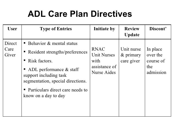 nursing care plans template