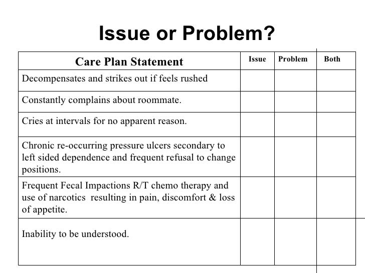 Comprehensive Care Plan Template