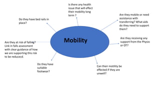 Mobility
Are they mobile or need
assistance with
transferring? What aids
do they need to support
them?
Are they receiving any
support from the Physio
or OT?
Can their motility be
effected if they are
unwell?
Do they have
suitable
footwear?
Do they have bed rails in
place?
Is there any health
issue that will effect
their mobility long
term ?
Are they at risk of falling?
Link in falls assessment
with clear guidance of how
we are supporting this risk
to be reducecd.
 