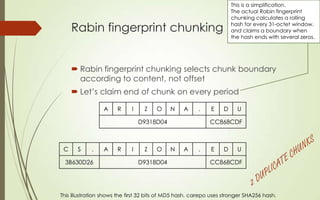 This is a simplification.
The actual Rabin fingerprint
chunking calculates a rolling
hash for every 31-octet window,
and c...