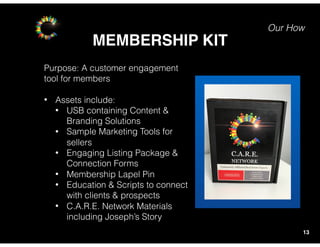 Our How
MEMBERSHIP KIT
13
Purpose: A customer engagement
tool for members
• Assets include:
• USB containing Content &
Branding Solutions
• Sample Marketing Tools for
sellers
• Engaging Listing Package &
Connection Forms
• Membership Lapel Pin
• Education & Scripts to connect
with clients & prospects
• C.A.R.E. Network Materials
including Joseph’s Story
 