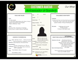 To help people.
To have good relationships with others, to have a
family, to be positive and energetic
Make a difference, Travel
Gratitude, Faith, Trustworthy, Knowledge,
Caring, Driven, Problem Solving, Coachable
Finding a job they can bring meaning and purpose
to their lives. A job in which they can grow with
upward mobility. Finding stimulating work.
Challenges with school,
Finding purpose,
Finding a meaningful career
Bible, Self-help, how to…, History & romance Developing Inﬂuence,
Helping each other grow
Become the best version of yourself,
Culture, Grow and help others,
Be a Market Disruptor,
We will help you achieve
your goals
“This is more about you and less about us”
Front Line of CARE network
Ambassador of Goodwill
18-3021
F
S
n/a
Orlando, Florida
When you give you get,
When you take you lose.
You can make it or break it
the way you choose
Student/ Young Professional
Ambassador of Goodwill
35k
HS & Some College
Adventurous, Fun, Go-Getters,
Socialize, Life of party,
YouTube, Entrepreneur.com, TED.com
Good Housekeeping, O Magazine, Fortune,
INC,Entrepreneur, Architecture Now
Mission Trips, Winter Music Conference,
UPW, Amway/MLM
Tony Robbins, Gary V, Tai Lopez,
Social Media, Online
As Employees
Our What
23
 