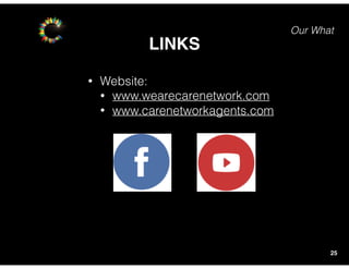 Our What
LINKS
25
• Website:
• www.wearecarenetwork.com
• www.carenetworkagents.com
 