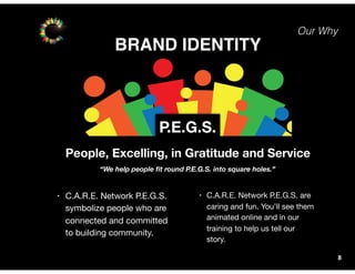 Our Why
BRAND IDENTITY
8
• C.A.R.E. Network P.E.G.S.
symbolize people who are
connected and committed
to building community.
P.E.G.S.
People, Excelling, in Gratitude and Service
“We help people ﬁt round P.E.G.S. into square holes.”
• C.A.R.E. Network P.E.G.S. are
caring and fun. You’ll see them
animated online and in our
training to help us tell our
story.
 