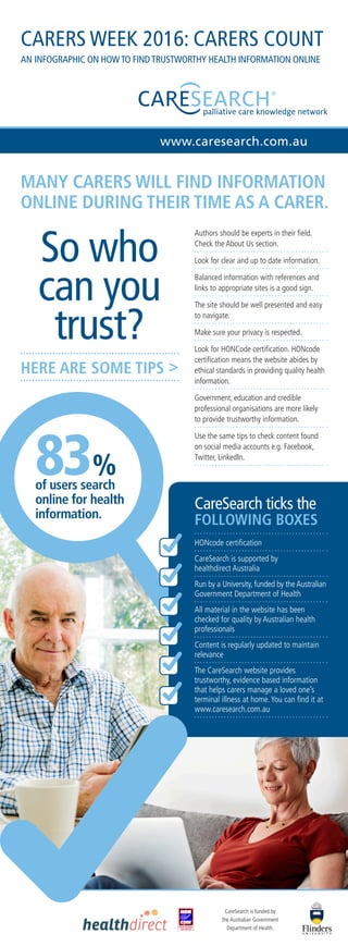 CareSearch is funded by
the Australian Government
Department of Health.
AN INFOGRAPHIC ON HOWTO FINDTRUSTWORTHY HEALTH INFORMATION ONLINE
Authors should be experts in their field.
Check the About Us section.
Look for clear and up to date information.
Balanced information with references and
links to appropriate sites is a good sign.
The site should be well presented and easy
to navigate.
Make sure your privacy is respected.
Look for HONCode certification. HONcode
certification means the website abides by
ethical standards in providing quality health
information.
Government, education and credible
professional organisations are more likely
to provide trustworthy information.
Use the same tips to check content found
on social media accounts e.g. Facebook,
Twitter, LinkedIn.
MANY CARERS WILL FIND INFORMATION
ONLINE DURING THEIR TIME AS A CARER.
83%
of users search
online for health
information.
CARERS WEEK 2016: CARERS COUNT
So who
can you
trust?
HERE ARE SOME TIPS 
CareSearch ticks the
FOLLOWING BOXES
HONcode certification
CareSearch is supported by
healthdirect Australia
Run by a University, funded by the Australian
Government Department of Health
All material in the website has been
checked for quality by Australian health
professionals
Content is regularly updated to maintain
relevance
The CareSearch website provides
trustworthy, evidence based information
that helps carers manage a loved one’s
terminal illness at home.You can find it at
www.caresearch.com.au
 