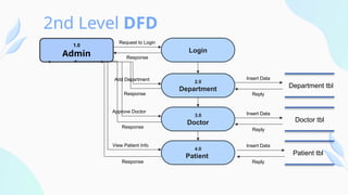 CareScript PPT.pptx_______________________ | PPTX