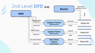 CareScript PPT.pptx_______________________ | PPTX