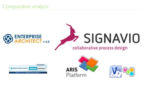 Comparative analysis
 