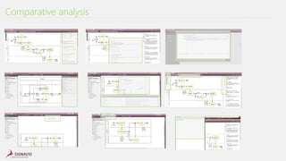 Comparative analysis
 