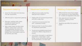 Affinity Diagram
Requirement Gathering
• Extract the information from interviews
into user requirements
• 60% time spent on requirement gathering
Requirement Specification
• Difficult to know exactly what they
need and how to express it
• Dealing with non functional requirements
and how to relate them
• Customers try to put processes that
don’t understand correctly
• Making user learn to use phrase pattern
for requirement specification
• Tracing and consolidating requirements
coming from different requirements or
sources
Weighting of requirements
• Difficult and time consuming to weight
each requirement as many stakeholders
are involved and negotiations take place
• Many approvals and manual steps
involved in weighting of each
requirements
• Weighting scale differs from project to
project
• A lot of time consumption in specifying a
requirement in excel sheet in small
phrase manner and working with large
set of requirements in an excel sheet
• Interviews, workshop other canton
examples are looked upon for
requirement gathering
• Many similar projects are done within
different cantons which could have
same requirements. But due to non
availability of communication channel
between them these projects could not
be searched upon easily
 