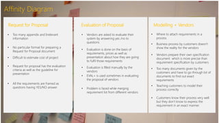 Affinity Diagram
Request for Proposal
• Too many appendix and Irrelevant
information
• No particular format for preparing a
Request for Proposal document
Evaluation of Proposal
• Vendors are asked to evaluate their
system by answering yes /no to
questions
• Evaluation is done on the basis of
requirements, prices as well as
presentation about how they are going
to fulfil those requirements
• Evaluation is filled manually by the
vendors
• EVAL+ is used sometimes in evaluating
the proposal of vendors
Modelling + Vendors
• Where to attach requirements in a
process
• Business process by customers doesn’t
show the reality for the vendors
• Vendors prepare their own specification
document which is more precise than
requirement specification by customers
• Problem is faced while merging
requirement list from different vendors
• Difficult to estimate cost of project
• Request for proposal has the evaluation
criteria as well as the guideline for
presentation
• All the requirements are framed as
questions having YES/NO answer
• Too many documents given by the
customers and have to go through lot of
documents to find out exact
requirements
• Teaching customers to model their
process correctly
• Customers know their process very well
but they don’t know to express the
requirement in an exact manner.
 