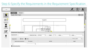 Step 6-Specify the Requirements in the Requirement Specification
 