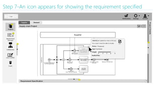 Step 7-An icon appears for showing the requirement specified
 
