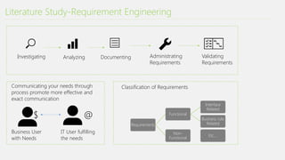 Literature Study-Requirement Engineering
Investigating Analyzing Documenting Administrating
Requirements
Validating
Requirements
Business User
with Needs
IT User fulfilling
the needs
Communicating your needs through
process promote more effective and
exact communication
$ @
Requirements
Functional
Interface
Related
Business rule
Related
Non-
Functional
Etc….
Classification of Requirements
 