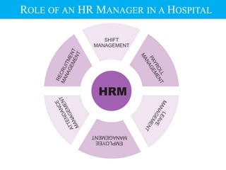 ROLE OF AN HR MANAGER IN A HOSPITAL
 