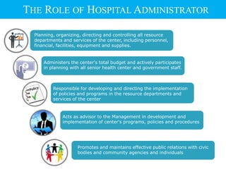 Planning, organizing, directing and controlling all resource
departments and services of the center, including personnel,
financial, facilities, equipment and supplies.
Administers the center's total budget and actively participates
in planning with all senior health center and government staff.
Responsible for developing and directing the implementation
of policies and programs in the resource departments and
services of the center
Acts as advisor to the Management in development and
implementation of center's programs, policies and procedures
Promotes and maintains effective public relations with civic
bodies and community agencies and individuals
THE ROLE OF HOSPITAL ADMINISTRATOR
 
