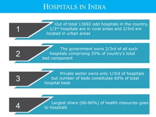 HOSPITALS IN INDIA
Out of total 13692 odd hospitals in the country,
1/3rd hospitals are in rural areas and 2/3rd are
located in urban areas
The government owns 2/3rd of all such
hospitals comprising 35% of country's total
bed component
Private sector owns only 1/3rd of hospitals
but number of beds constitutes 60% of total
hospital beds
Largest share (60-80%) of health resources goes
to hospitals
1
2
3
4
 