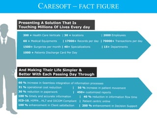 300 + Health Care Verticals | 30 + locations | 2000 Employees
60 + Medical Equipments | 17000+ Records per day | 70000+ Transactions per day
1500+ Surgeries per month | 40+ Specializations | 15+ Departments
1000 + Patients Discharge Card Per Day
CARESOFT – FACT FIGURE
 