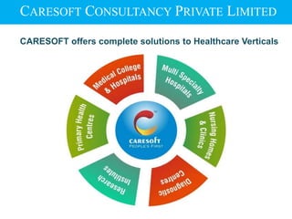 CARESOFT offers complete solutions to Healthcare Verticals
CARESOFT CONSULTANCY PRIVATE LIMITED
 