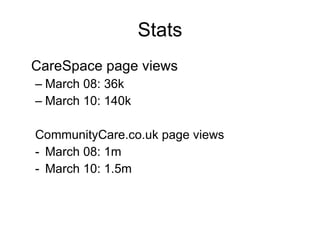 Stats CareSpace page views March 08: 36k March 10: 140k CommunityCare.co.uk page views March 08: 1m March 10: 1.5m 