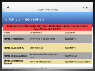 Lincoln Child Center


  C.A.R.E.S. Intervention
     Comprehensively Addressing Racial Bias to Eliminate Suspensions
                        Four Phases of C.A.R.E.S.
Phases                                      Components                        Evaluation

PHASE I: Assessment                         Interviews & assessments          Qualitative


PHASE II: All staff PD                      Staff Training                    Qualitative

                                            Review referral & suspension
PHASE III: Data Analysis                                                      Quantitative
                                            data
PHASE IV: Intensive                         Focused interventions             Qualitative & Quantitative
Support
Macheo Payne, Ed.D., MSW. macheopayne@lincolnchildcenter.org 510-846-5402
 