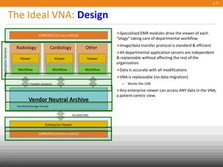 The Ideal VNA: Design
•Specialised EMR modules drive the viewer of each
“ology” taking care of departmental workflow
•Image/data transfer protocol is standard & efficient
•All departmental application servers are independent
& replaceable without affecting the rest of the
organisation
•Data is accurate with all modifications
•VNA is replaceable (no data migration)
– Works like USB
•Any enterprise viewer can access ANY data in the VNA,
a patient-centric view.
p.11
Vendor Neutral Archive
Workflow
Radiology
Viewer
Cardiology Other
EMRRISCIS (non unified)
Workflow
Viewer
Workflow
Viewer
Enterprise Viewer
DICOM//XDS
ApplicationServers
Standard Storage Format
Transfer protocol
EMRRISCIS (non unified)
Public
© Carestream Health, 2013
 
