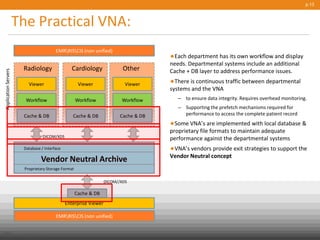 The Practical VNA:
•Each department has its own workflow and display
needs. Departmental systems include an additional
Cache + DB layer to address performance issues.
•There is continuous traffic between departmental
systems and the VNA
– to ensure data integrity. Requires overhead monitoring.
– Supporting the prefetch mechanisms required for
performance to access the complete patient record
•Some VNA’s are implemented with local database &
proprietary file formats to maintain adequate
performance against the departmental systems
•VNA’s vendors provide exit strategies to support the
Vendor Neutral concept
p.13
Vendor Neutral Archive
Workflow
Radiology
Viewer
Cardiology Other
EMRRISCIS (non unified)
Workflow
Viewer
Workflow
Viewer
Enterprise Viewer
DICOM//XDS
ApplicationServers
Proprietary Storage Format
DICOM/XDS
EMRRISCIS (non unified)
Cache & DB Cache & DB Cache & DB
Cache & DB
Database / Interface
Public
© Carestream Health, 2013
 