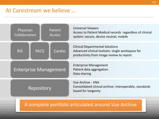 At Carestream we believe …
p.22
Repository
Vue Archive - VNA
Consolidated clinical archive: interoperable, standards
based for longevity
Enterprise Management
Enterprise Management
Patient data aggregation
Data sharing
RIS PACS Cardio
Clinical Departmental Solutions
Advanced clinical toolsets: single workspace for
productivity from image review to report
Physician
Collaboration
Patient
Access
Universal Viewers
Access to Patient Medical records regardless of clinical
system: secure, device neutral, mobile
Public
© Carestream Health, 2013
A complete portfolio articulated around Vue Archive
 