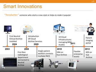 p.23
2004
First Non
radiological
department
connected to
Neutral
Archive
2003
First Neutral
Clinical Archive
installed
2010
10 Cloud
Infrastructures
managing 80M
studies
“Trendsetter” someone who starts a new style or helps to make it popular
Smart Innovations
2011
Flexible
enterprise
access
Patient
Imaging
portal
20122008
Introduction
Of Cloud
Archive Services
2009
Single patient
worklist connects
multiple PACS
XDS on
Vue
Archive
VNA on
Vue Archive
Public
© Carestream Health, 2013
 