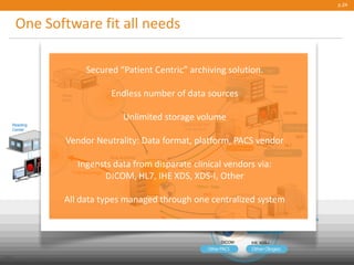 p.24
Rural
Clinic
Vue Archive
VNA
University
Hospital
DICOM
HL7
IHE XDS-i
Regional
Hospital
HL7
Public
© Carestream Health, 2013
One Software fit all needs
DICOM
DICOM
HL7
“Other” Data
XDS
Reading
Center
Teleradiology
CARESTREAM
Vue Archive
XDS
Secured “Patient Centric” archiving solution.
Endless number of data sources
Unlimited storage volume
Vendor Neutrality: Data format, platform, PACS vendor
Ingensts data from disparate clinical vendors via:
DICOM, HL7, IHE XDS, XDS-I, Other
All data types managed through one centralized system
 