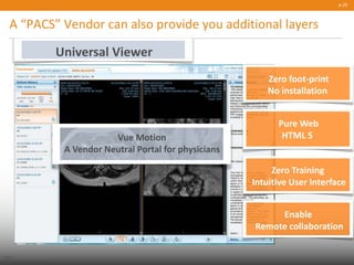 p.25
A “PACS” Vendor can also provide you additional layers
Public
© Carestream Health, 2013
Universal Viewer
Vue Motion
A Vendor Neutral Portal for physicians
Zero foot-print
No installation
Pure Web
HTML 5
Zero Training
Intuitive User Interface
Enable
Remote collaboration
 