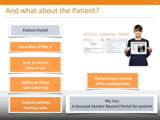 And what about the Patient?
p.26
Public
© Carestream Health, 2013
Pure Web HTML 5
Patient Portal
Easy to access
Easy to use
Ability to share
with referring
Patient defines
sharing rules
Patient keep control
of his medical data
My Vue
A Secured Vendor Neutral Portal for patient
 
