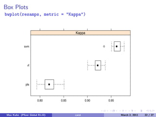 Caret Package for R | PDF