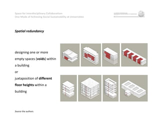 Space for Interdisciplinary Collaboration:
One Mode of Achieving Social Sustainability at Universities
Spatial redundancy
designing one or more
empty spaces (voids) within
a building
or
juxtaposition of different
floor heights within a
building
Source the authors
 