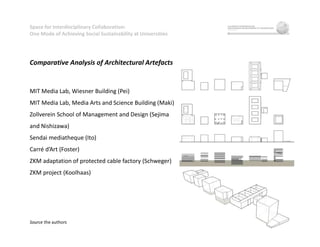 Space for Interdisciplinary Collaboration:
One Mode of Achieving Social Sustainability at Universities
Comparative Analysis of Architectural Artefacts
Source the authors
MIT Media Lab, Wiesner Building (Pei)
MIT Media Lab, Media Arts and Science Building (Maki)
Zollverein School of Management and Design (Sejima
and Nishizawa)
Sendai mediatheque (Ito)
Carré d’Art (Foster)
ZKM adaptation of protected cable factory (Schweger)
ZKM project (Koolhaas)
 